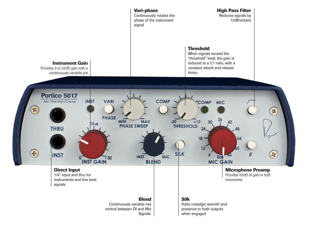 5017 preamplificatore mobile