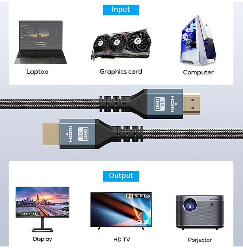 Cavo HDMI 8K 1.5M