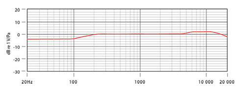 NT4