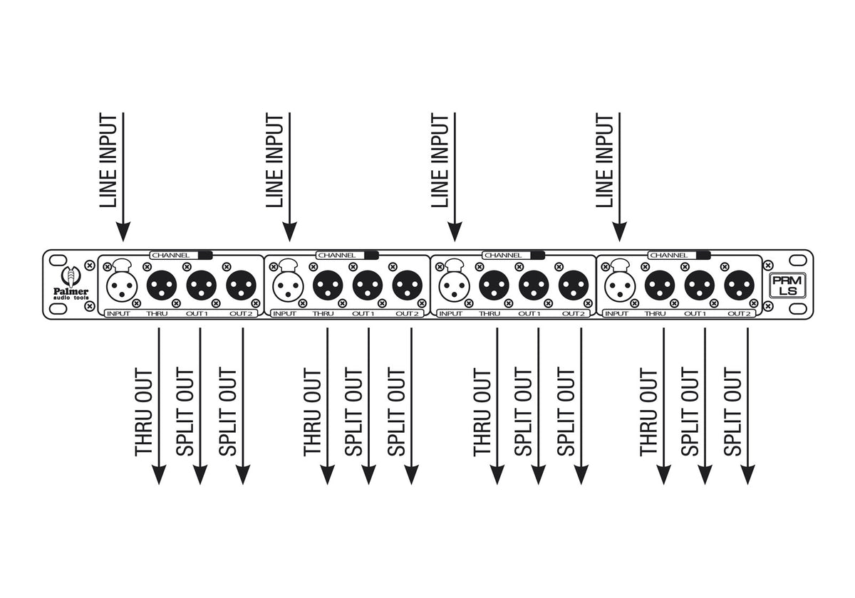 PRMLS PRO - SPLITTER DI LINEA A 4 CANALI