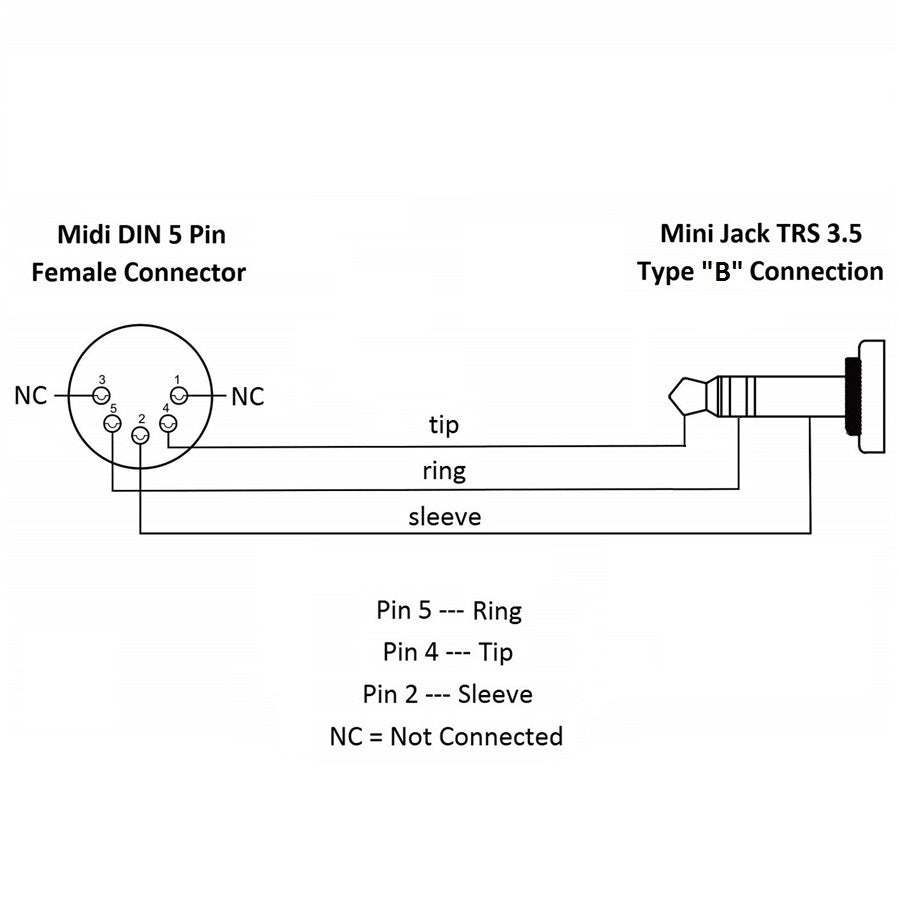 20 CM CABLE - MIDI TO MINIJACK ST - TYPE B