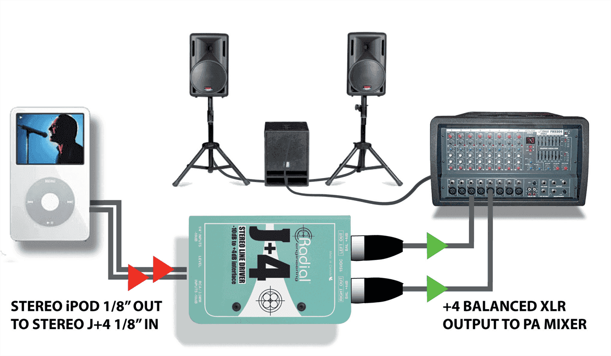 J+4 Convertitore stereo attivo