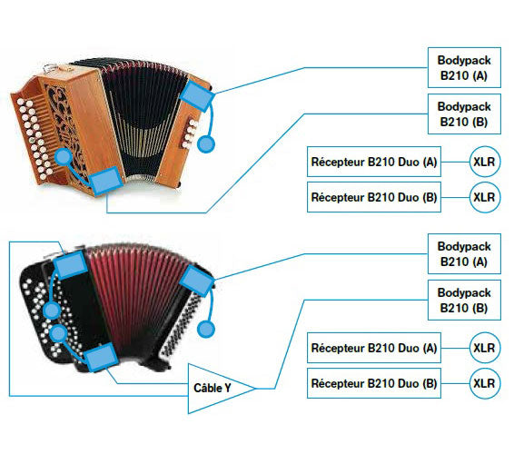 Pack UHF DSP Duo AL21
