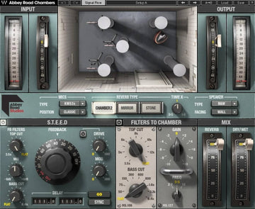 Abbey Road Camere